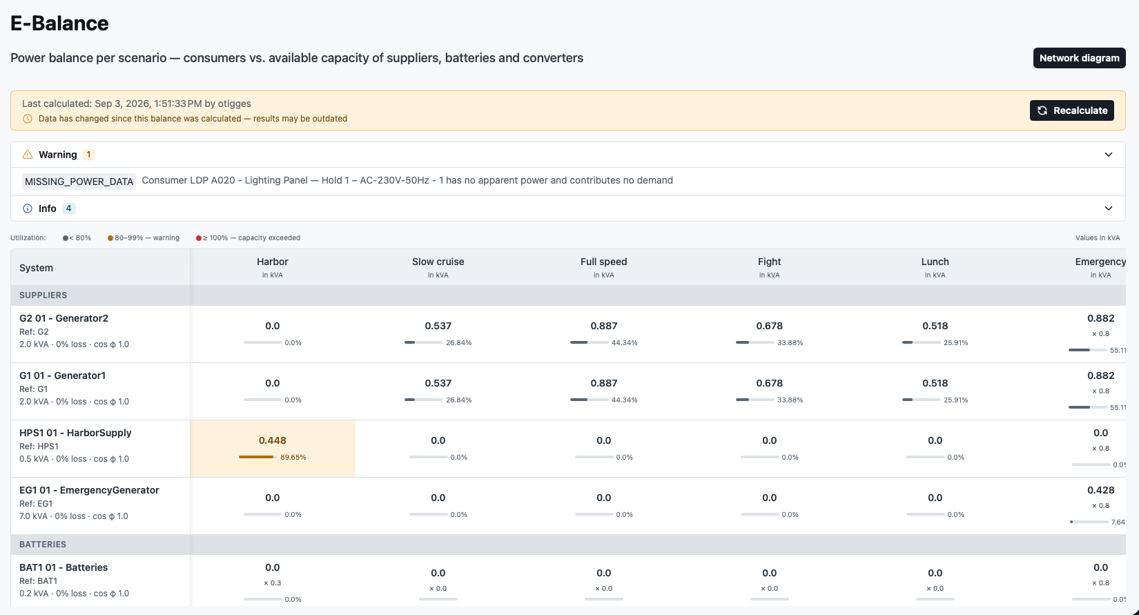 Squid Data Hub Energy Balance overview screen